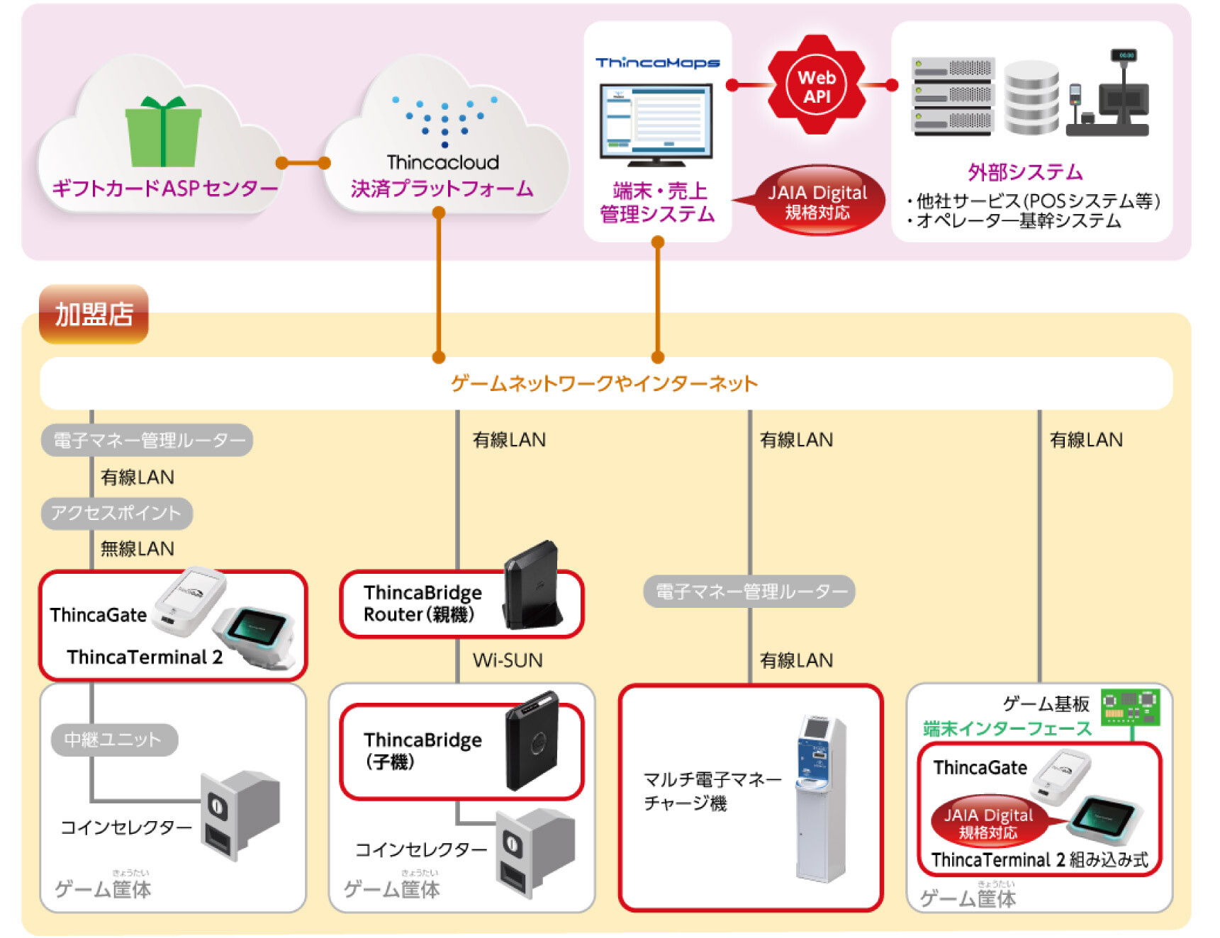 システム構成イメージ