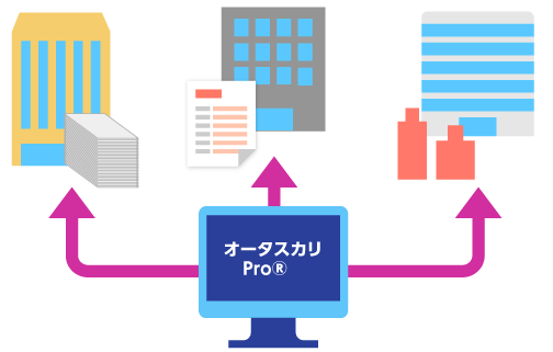 効率化イメージ