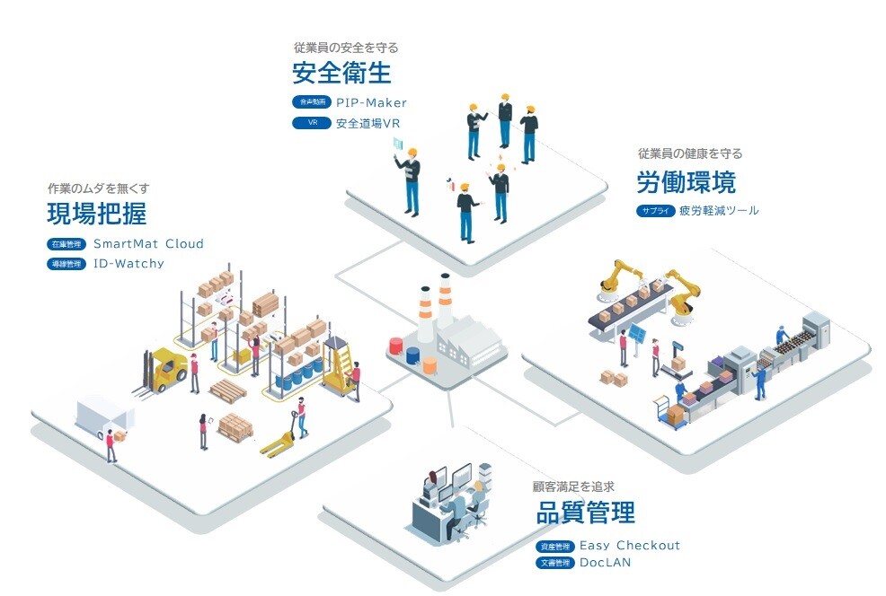 現場に寄り添う工場ソリューション