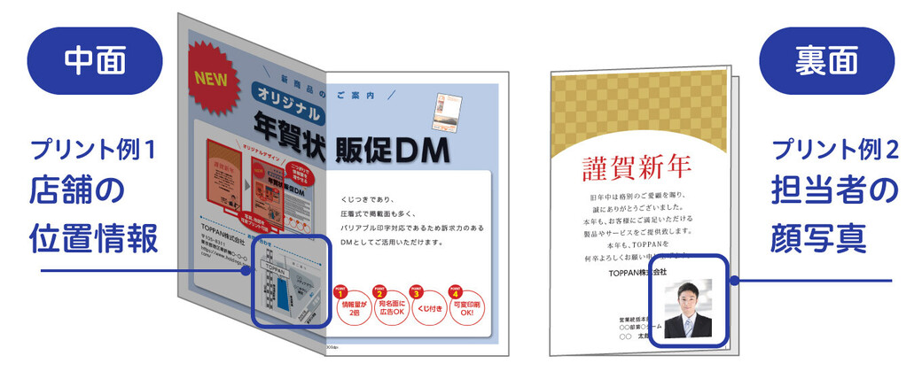 パーソナルな情報掲載イメージ